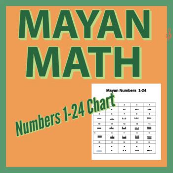 Mayan Numbers Chart Mayan Numerals From Get Started With Mayan Math