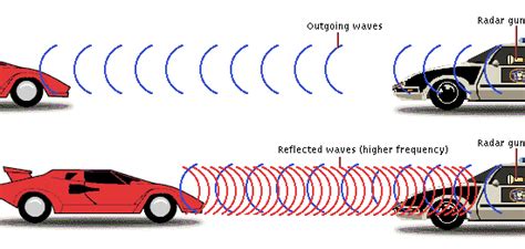 Radar Detector & Laser Jammer Forum » How Radar and Radar Detectors Work