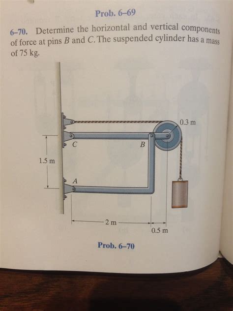 Solved Determine The Horizontal And Vertical Components Of Chegg