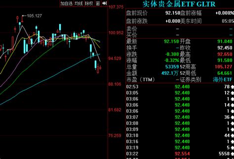 贵金属如何交易？贵金属交易快速的收益要懂两点 理财技巧赢家财富网