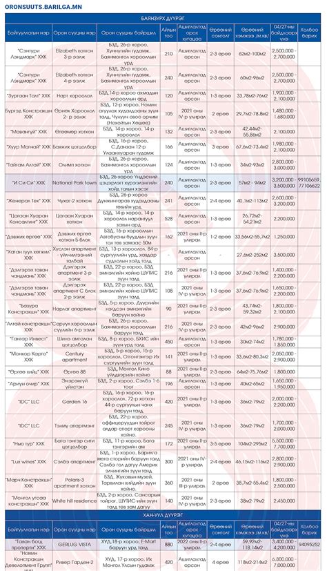Шинэ орон сууцны үнэ ханшийн мэдээлэл 2021 оны 5 сар