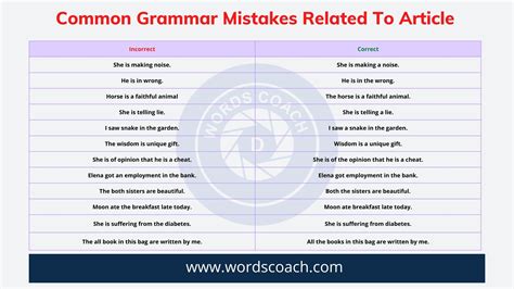 Most Common Grammar Mistakes Related To Article Word Coach