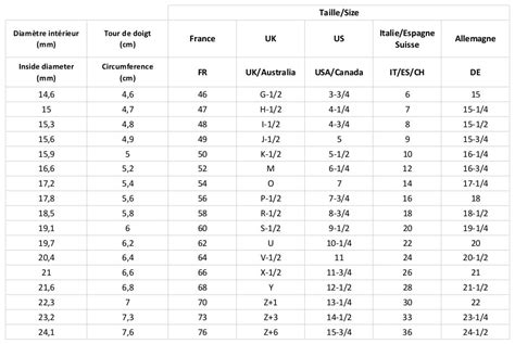 Comment Connaître La Taille De Son Doigt Pour Une Bague