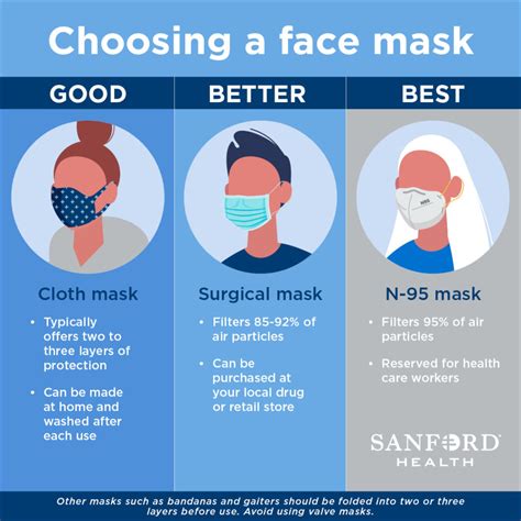 What Kind Of Mask Is Best Ask An Infectious Disease Doctor Sanford Health News