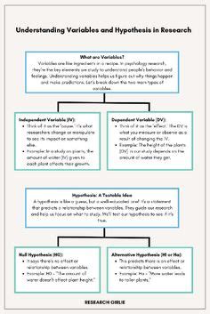 understanding variables  hypothesis  research