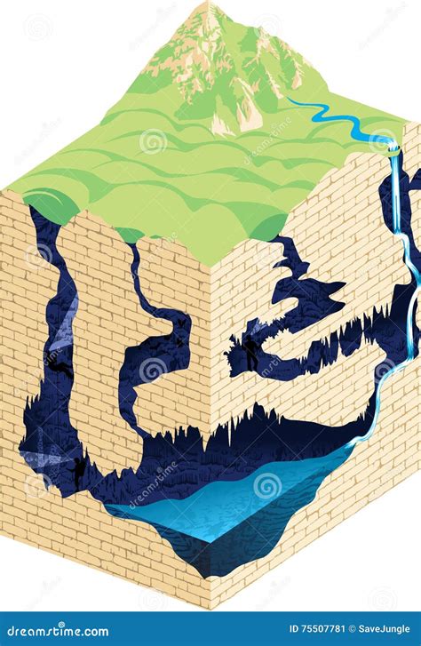 Cave Formation and Development - Vector Infographic. Stock Vector ...