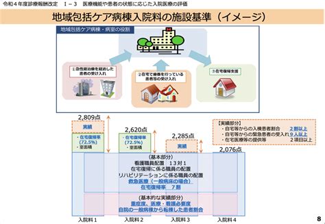 令和4年診療報酬改定説明資料に見る地域包括ケア病棟入院料・入院医療管理料の見直し リハ医の独白