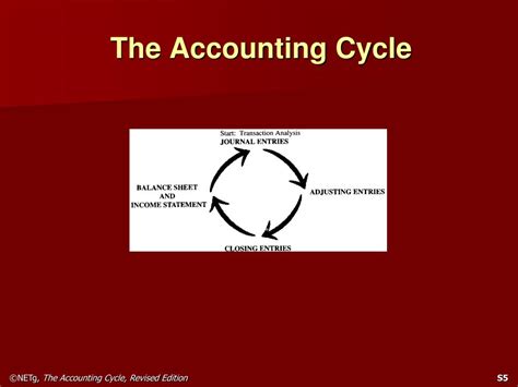 Ppt The Accounting Cycle Powerpoint Presentation Free Download Id