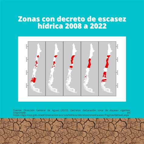 Carrusel Decretos de escasez hídrica en Chile