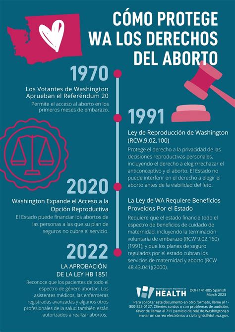 Aborto Washington State Department Of Health