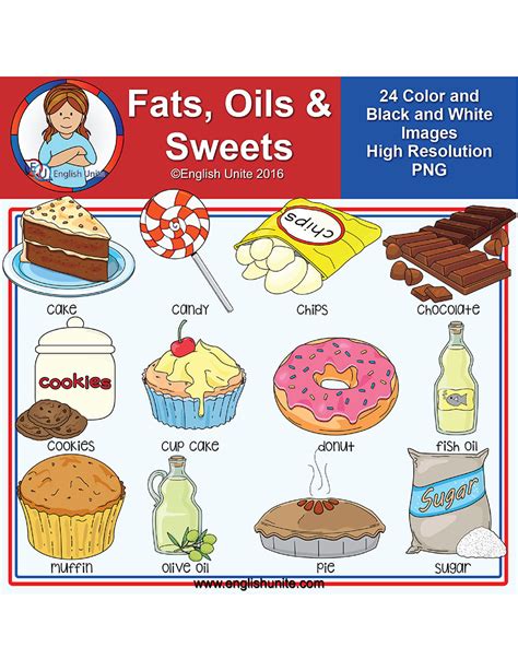 English Unite - Clip Art - Food Group - Fats, Oils, and Sweets