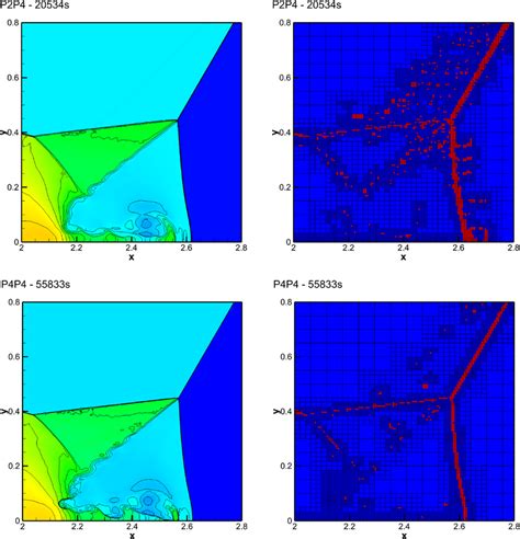 Double Mach Reflection Left Density Contours With 30 Equally Spaced