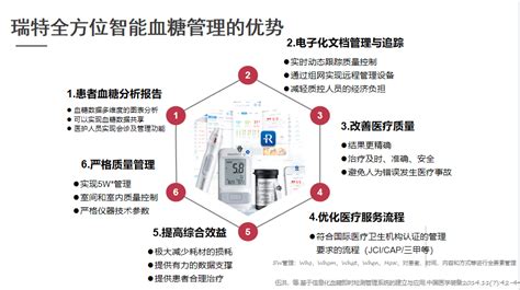 如何在全院推动并开展血糖智能管理项目？ Rightest瑞特 智能血糖监测管理系统