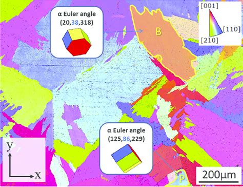 Ebsd Derived Inverse Pole Figure Ipf Map With Inserts Of Unit Cell