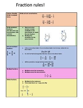 Fraction Rules Organizer by Bird Girl | Teachers Pay Teachers