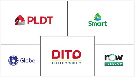 Dimensioni Del Mercato Delle Telecomunicazioni Nelle Filippine