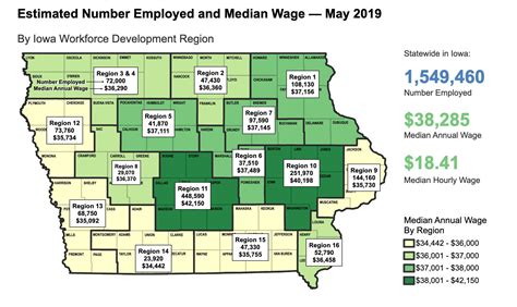 Heres A Look At Median Wage By Iowa Starting Line