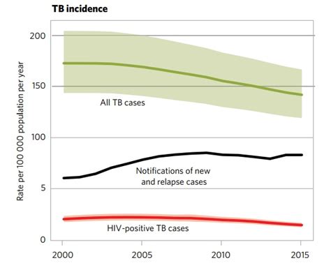 Tuberculosis Epidemiology And Demographics Wikidoc