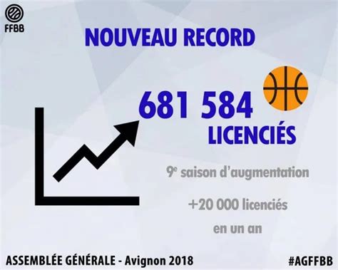 Officiel Un nouveau record de licenciés à 681 584 pour la saison 2017