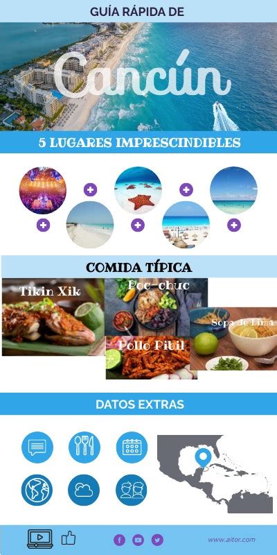 Info GuÍa Viaje CancÚn