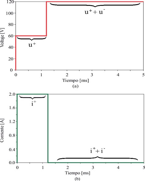 Figure 1 From Bewleys Lattice Diagram Implementation By Using ATP EMTP