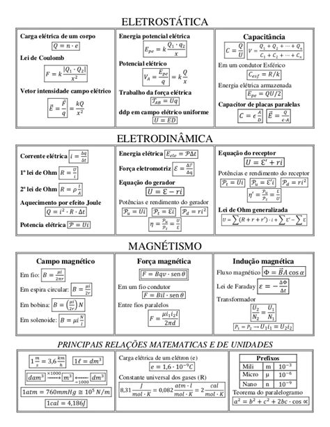 Fórmulas Eletrostática Eletrodinâmica E Magnetismo Física Iii