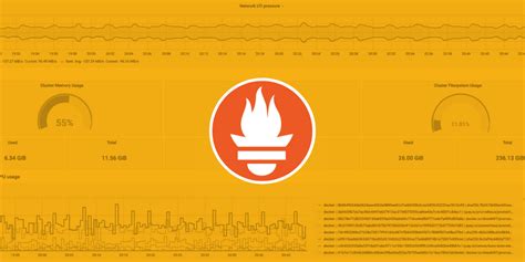 A Deep Dive Into the Four Types of Prometheus Metrics