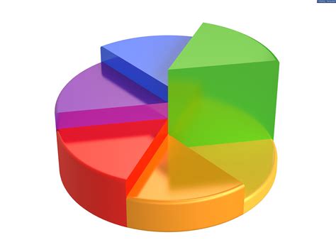 How To Create A 3D Pie Chart Sheet In Excel at Cheryl Petersen blog