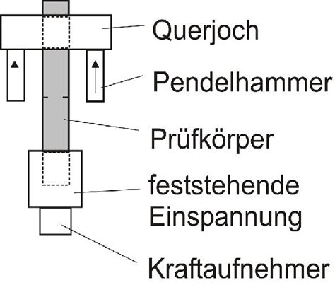 Datei IKZV schematisch PKEinspann Lexikon der Kunststoffprüfung