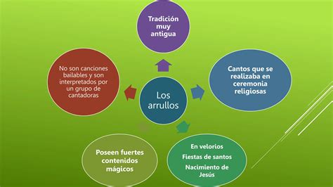 Afroecuatoriana Diapositivas De Tradici N Ppt