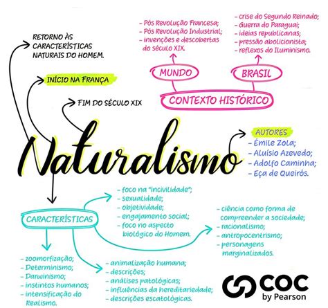 Naturalismo Em Mapa Mental Mapa Mapas Mentais The Best Porn Website