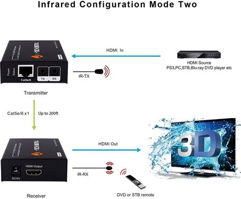 J Tech Digital Hdmi Extender By Single Cat 5E 6 7 Up To 200ft With IR