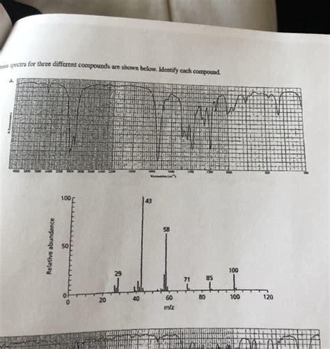 Solved The Mass Spectra Of 1 Methoxybutane 2 Methoxybutane