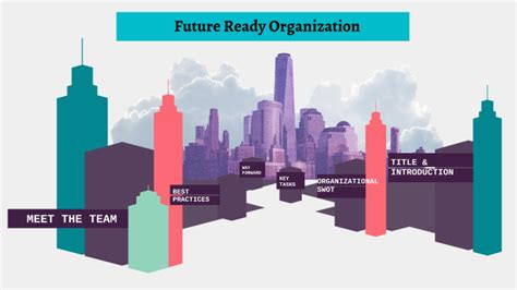 Future Ready Organisation By Ankitha Nagabushan On Prezi