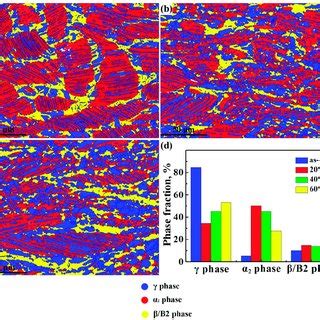 Microstructure Of As Cast Ti Al Nb Cr Mo B Alloy A Sem