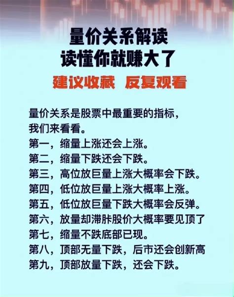 量价关系解读， 读懂你就赚大了！财富号东方财富网