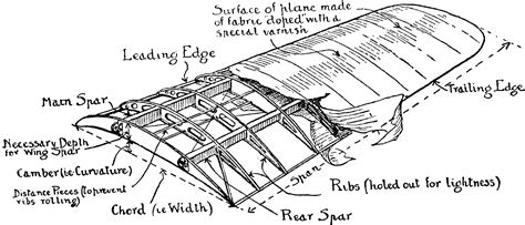 Aeroplane Wing Diagram Dc-10-10 Wing Station Diagram Wing St