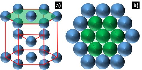 Crystal Structures Of Noble Metals And Resulting Behaviors Deringer Ney