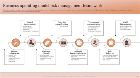 Operational Risk Management Framework Powerpoint Ppt Template Bundles