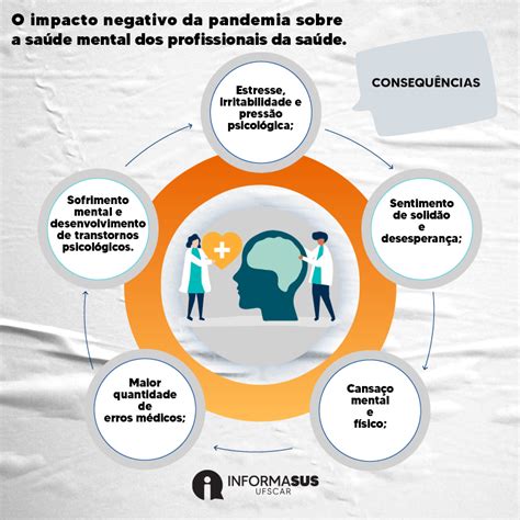 Impactos na saúde mental dos profissionais da saúde durante a pandemia