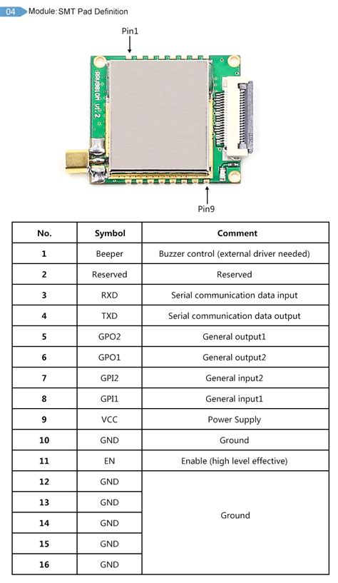 CHAFON 8M Long Range Uhf Rfid Reader Module 865 868Mhz 902 928mhz With