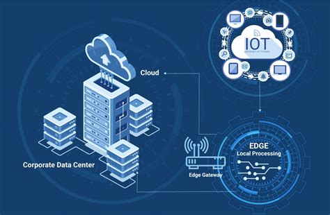 What Is Iot Edge Computing Gateway Hot Sex Picture