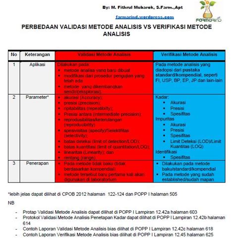 Validasi Dan Verifikasi Metode Analisis Farmasi Industri