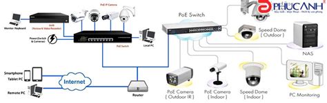 Tổng hợp với hơn 90 mô hình poe không thể bỏ qua Eteachers