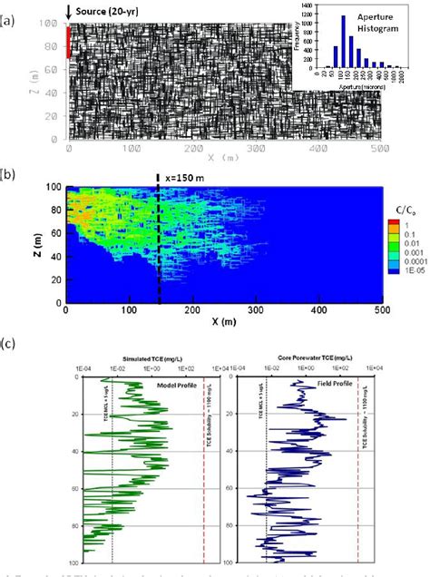 Figure From The Discrete Fracture Network Dfn Approach For