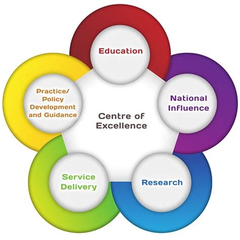 Centre Of Excellence Membership National Association Of Diabetes