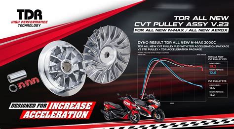 TDR All New CVT Pulley Assy V 23 For All New N Max And All New Aerox