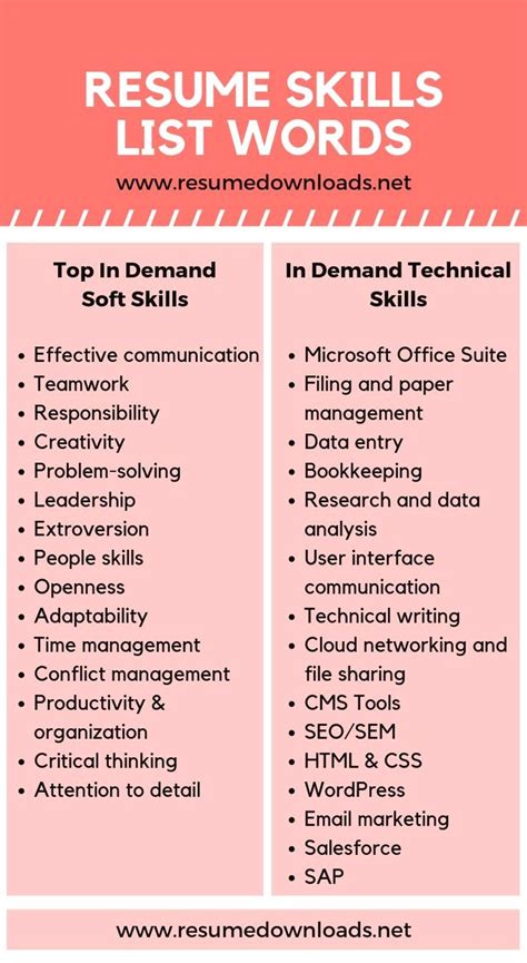 Skills Ideas For Resume - RESUEROP