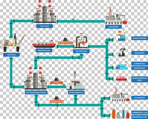 clipart lng production process 10 free Cliparts | Download images on ...