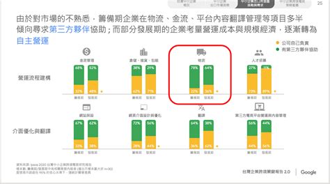 跨境電商物流只知道郵局 Ems 跨境快遞價格比較攻略 Boxful 電商研究室